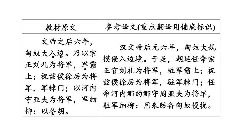中考语文复习--八年级语文上册文言文-- 周亚夫军细柳（课件）第4页