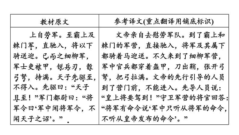 中考语文复习--八年级语文上册文言文-- 周亚夫军细柳（课件）第5页