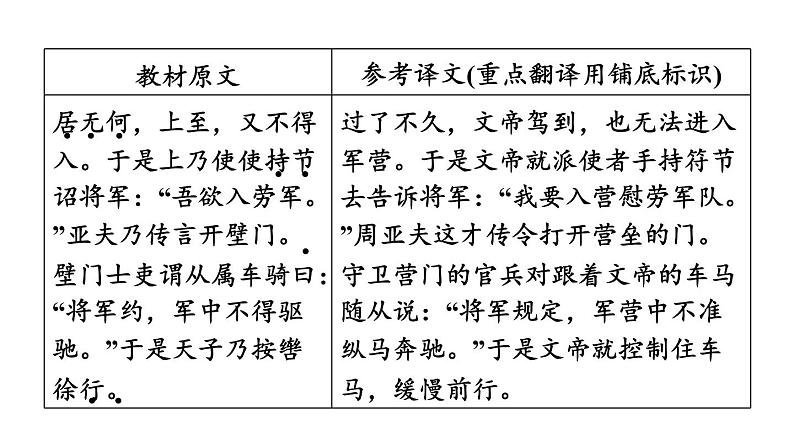 中考语文复习--八年级语文上册文言文-- 周亚夫军细柳（课件）第6页