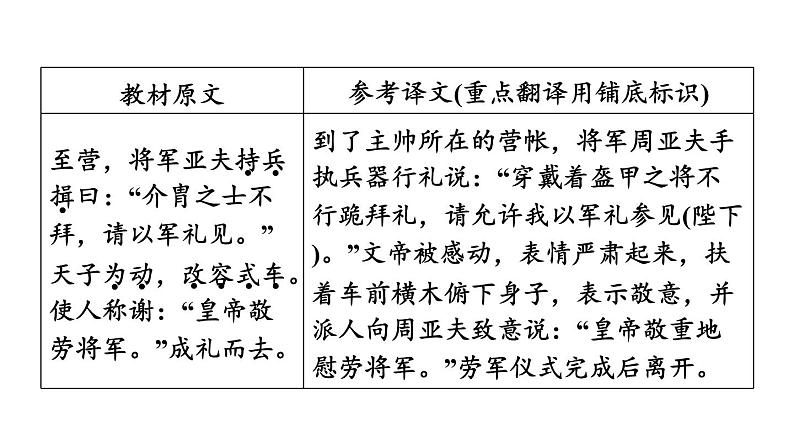 中考语文复习--八年级语文上册文言文-- 周亚夫军细柳（课件）第7页