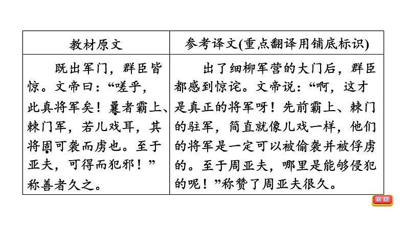 中考语文复习--八年级语文上册文言文-- 周亚夫军细柳（课件）第8页