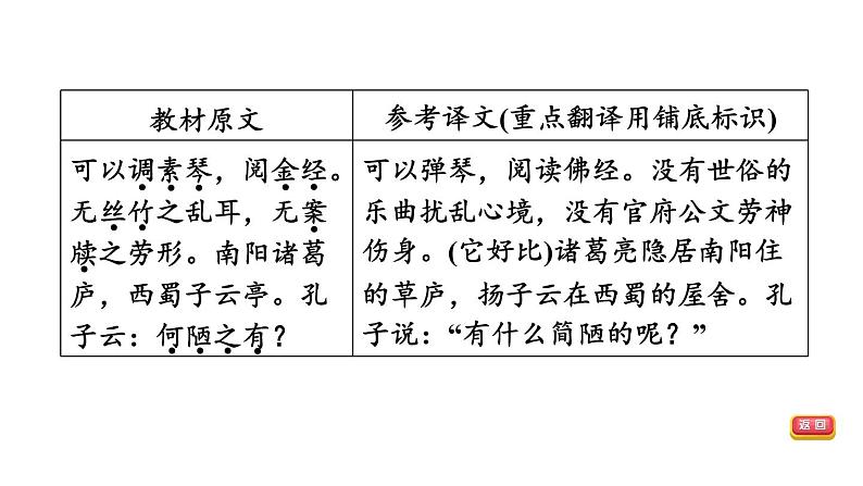 中考语文复习--七年级语文下册文言文-- 陋室铭+爱莲说（课件）第5页