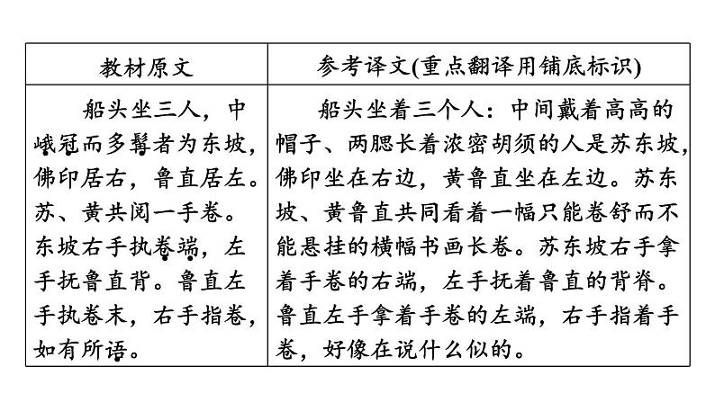 中考语文复习--八年级语文下册文言文-- 核舟记（课件）第5页