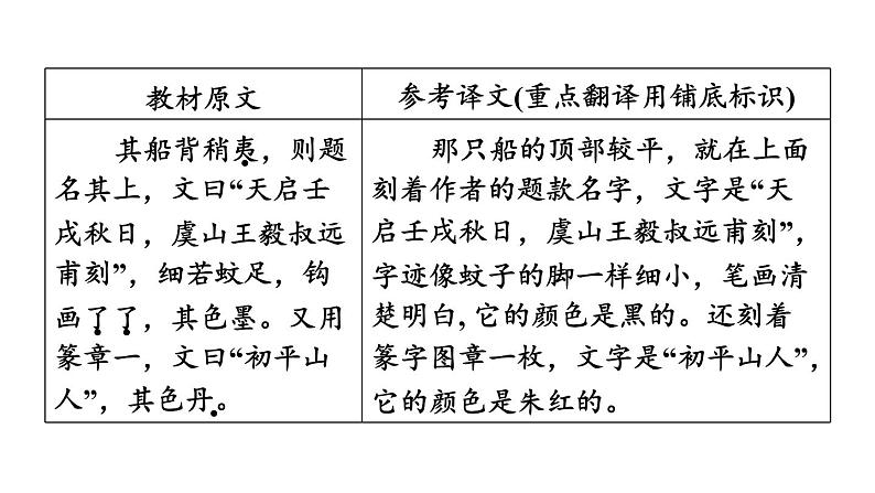 中考语文复习--八年级语文下册文言文-- 核舟记（课件）第8页
