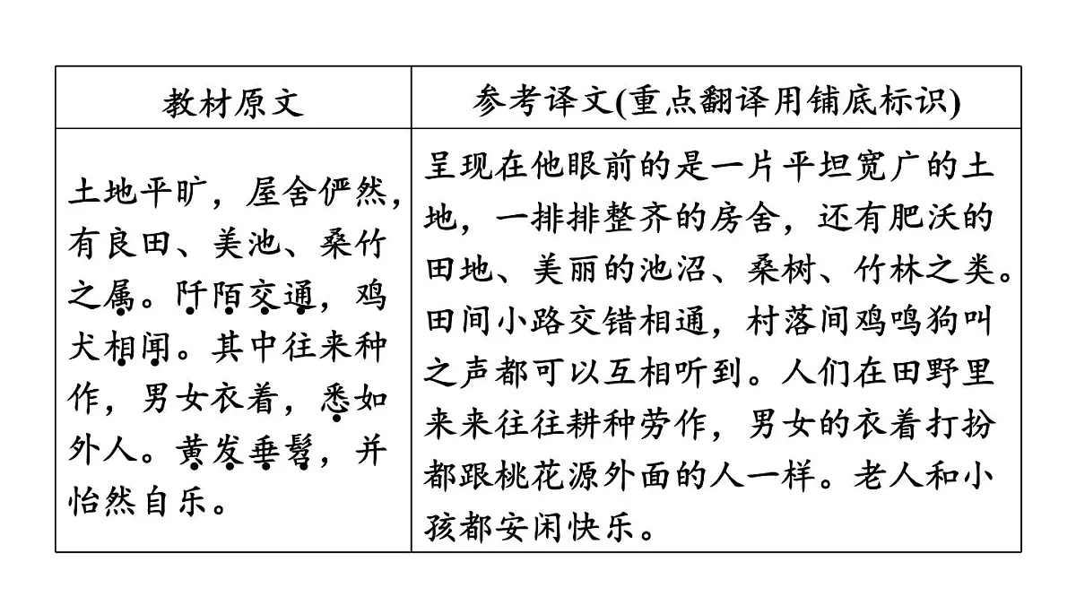 中考语文复习--八年级语文下册文言文--桃花源记（课件）第6页