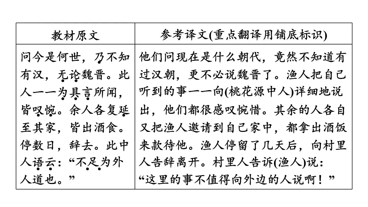中考语文复习--八年级语文下册文言文--桃花源记（课件）第8页