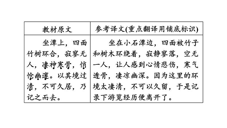 中考语文复习--八年级语文下册文言文--小石潭记（课件）第7页