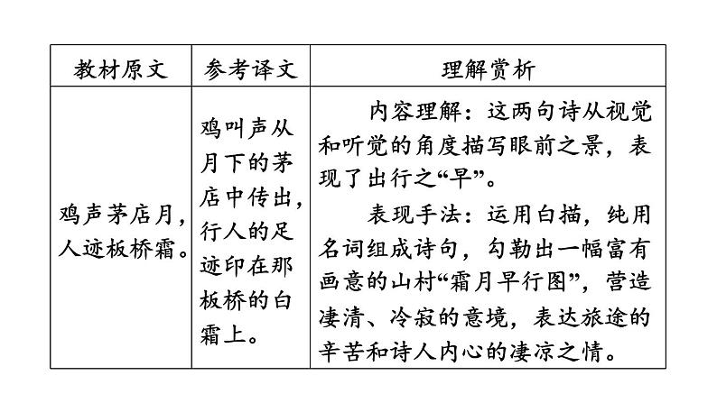 中考语文复习--九年级语文上册古诗词-- 商山早行（课件）第5页