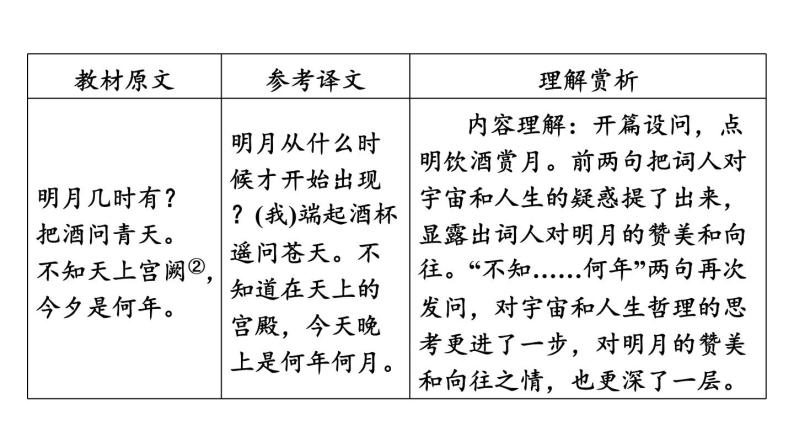 中考语文复习--九年级语文上册古诗词--水调歌头(明月几时有)（课件）05