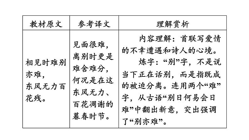中考语文复习--九年级语文上册古诗词--无  题（课件）第4页