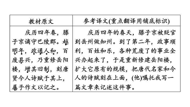 中考语文复习--九年级语文上册文言文-- 岳阳楼记（课件）第4页