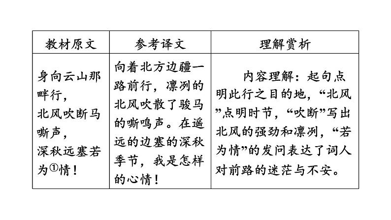 中考语文复习--九年级语文下册古诗词--  浣溪沙(身向云山那畔行)（课件）第5页