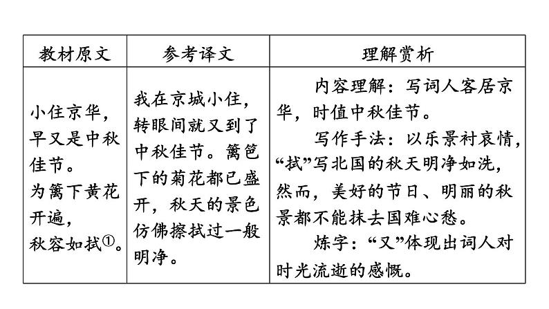 中考语文复习--九年级语文下册古诗词-- 满江红(小住京华)（课件）第5页