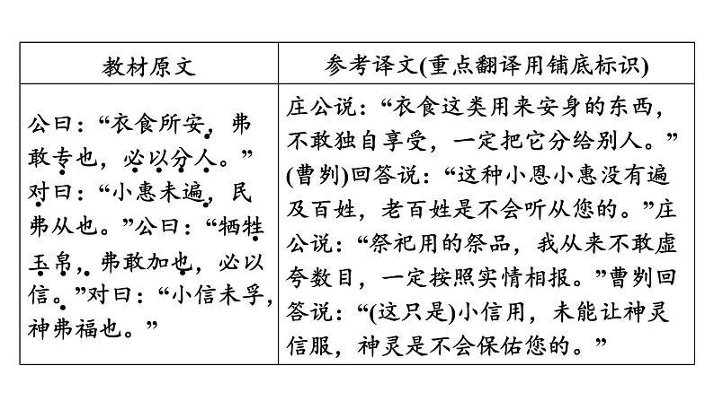 中考语文复习--九年级语文下册文言文-- 曹刿论战（课件）第5页
