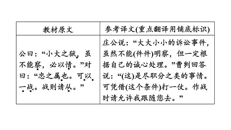 中考语文复习--九年级语文下册文言文-- 曹刿论战（课件）第6页