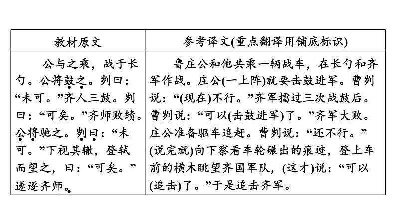 中考语文复习--九年级语文下册文言文-- 曹刿论战（课件）第7页