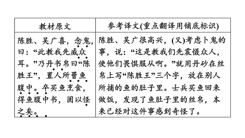 中考语文复习--九年级语文下册文言文--陈涉世家（课件）第7页