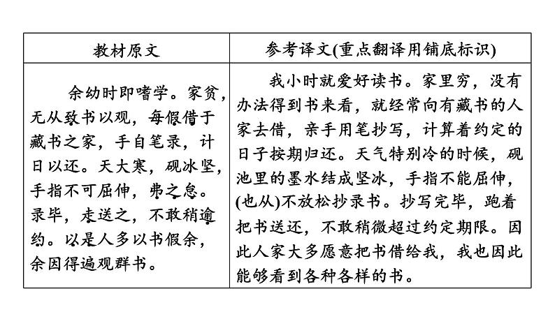 中考语文复习--九年级语文下册文言文--送东阳马生序（课件）04