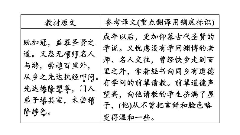 中考语文复习--九年级语文下册文言文--送东阳马生序（课件）05