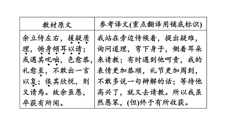 中考语文复习--九年级语文下册文言文--送东阳马生序（课件）06