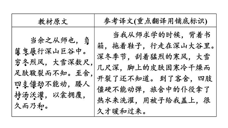 中考语文复习--九年级语文下册文言文--送东阳马生序（课件）07