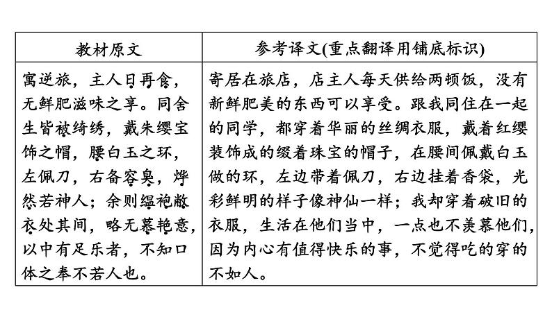 中考语文复习--九年级语文下册文言文--送东阳马生序（课件）08