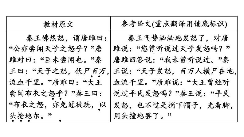 中考语文复习--九年级语文下册文言文--唐雎不辱使命（课件）第7页