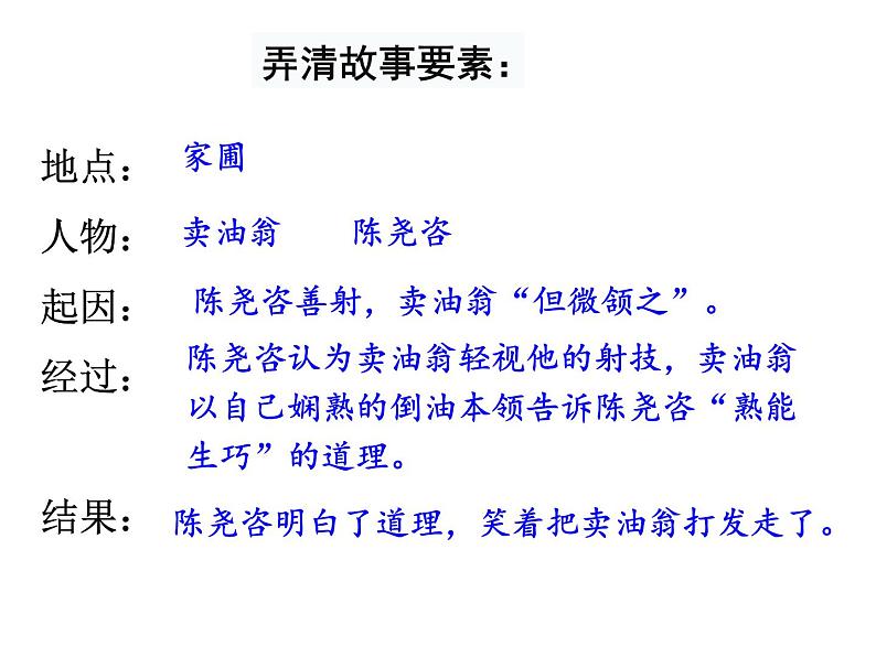 12卖油翁第2课时课件PPT03