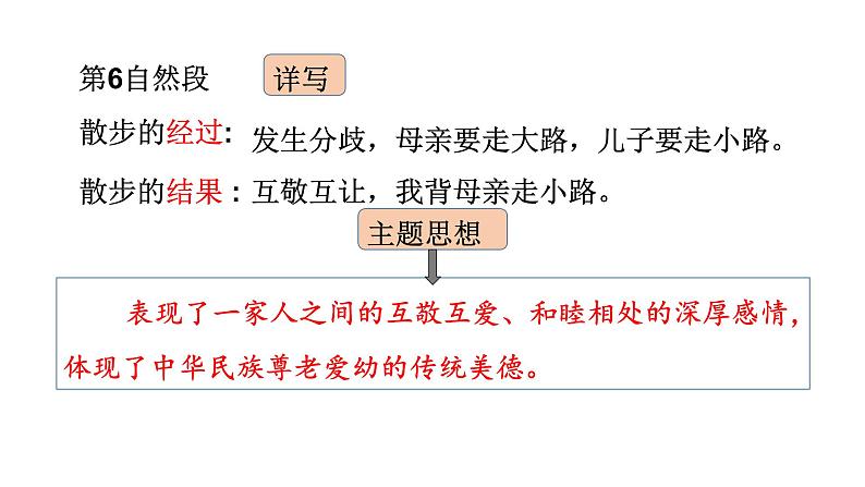 七年级上册第二单元 写作  学会记事  课件+教案+学案04