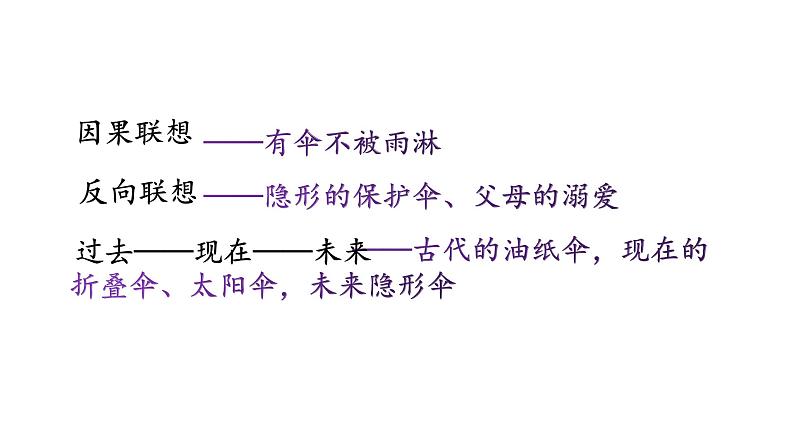 七年级上册第六单元 发挥联想和想象 课件+教案+学案+素材08