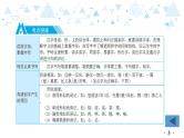 中考总复习语文2.-第一部分 基础知识及运用-文字课件
