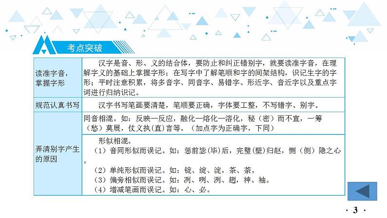 中考总复习语文2.-第一部分 基础知识及运用-文字课件第4页