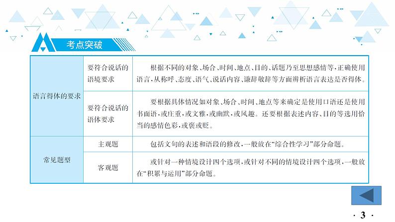 中考总复习语文5.-第一部分 基础知识及运用-语言连贯得体与病句辨析修改-专题二  语言得体课件04