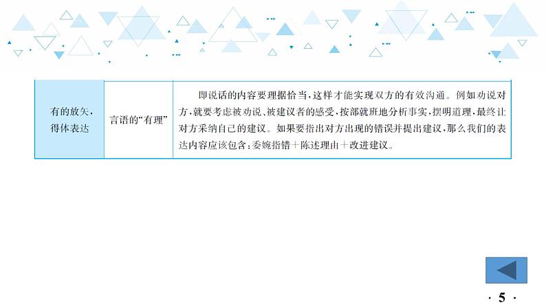 中考总复习语文5.-第一部分 基础知识及运用-语言连贯得体与病句辨析修改-专题二  语言得体课件06