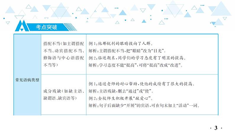 中考总复习语文6.-第一部分 基础知识及运用-语言连贯得体与病句辨析修改-专题三  病句辨析与修改课件第4页