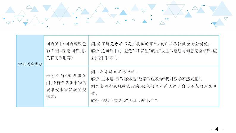 中考总复习语文6.-第一部分 基础知识及运用-语言连贯得体与病句辨析修改-专题三  病句辨析与修改课件第5页