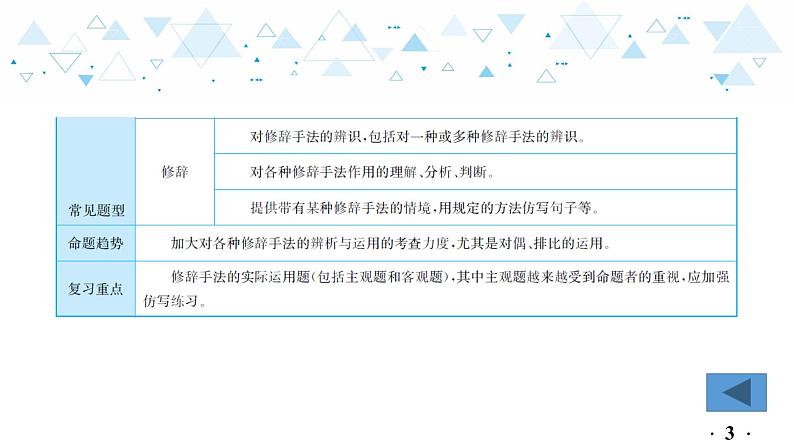 中考总复习语文7.-第一部分 基础知识及运用-句子仿写·修辞-专题一  句子仿写课件第4页