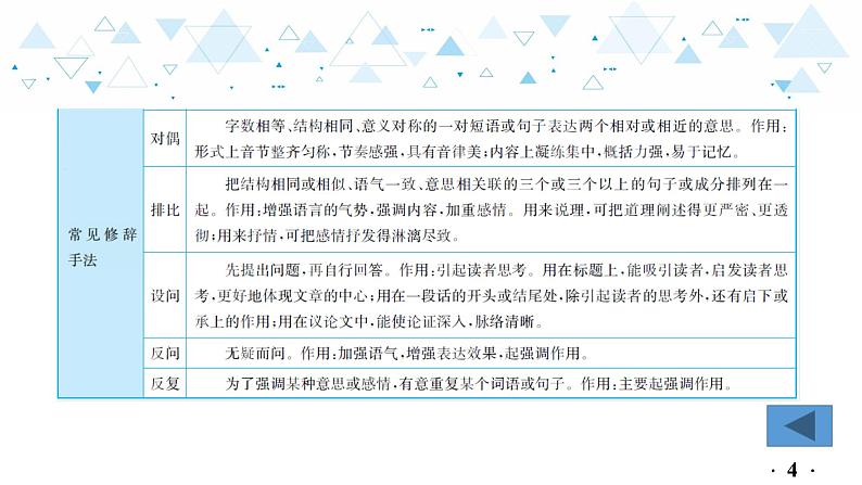 中考总复习语文8.-第一部分 基础知识及运用-句子仿写·修辞-专题二  修辞课件第5页