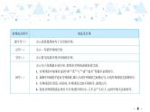 中考总复习语文9.-第一部分 基础知识及运用-标点符号课件