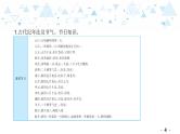 中考总复习语文11.-第一部分 基础知识及运用-文学文化常识课件