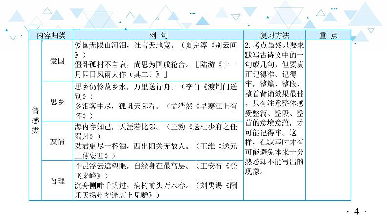 中考总复习语文12.-第一部分 基础知识及运用-古诗文积累背诵课件第5页