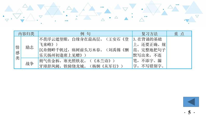中考总复习语文12.-第一部分 基础知识及运用-古诗文积累背诵课件第6页