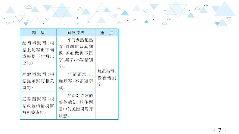 中考总复习语文12.-第一部分 基础知识及运用-古诗文积累背诵课件第8页