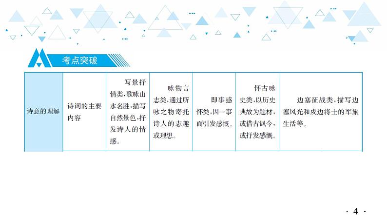 中考总复习语文17.-第二部分  古诗文阅读与赏析-古诗词赏析课件第5页