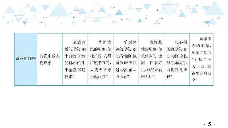 中考总复习语文17.-第二部分  古诗文阅读与赏析-古诗词赏析课件第6页
