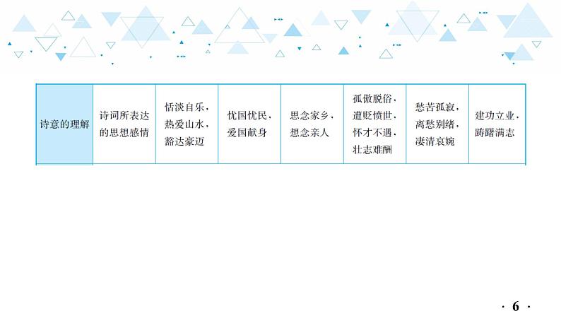 中考总复习语文17.-第二部分  古诗文阅读与赏析-古诗词赏析课件第7页