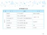 中考总复习语文18.-第二部分  古诗文阅读与赏析-文言文阅读课件