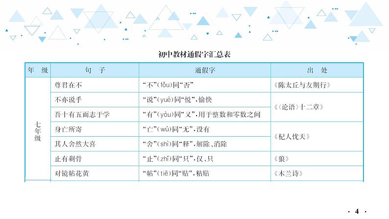 中考总复习语文18.-第二部分  古诗文阅读与赏析-文言文阅读课件第5页