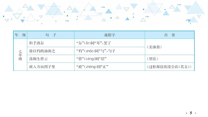 中考总复习语文18.-第二部分  古诗文阅读与赏析-文言文阅读课件第6页