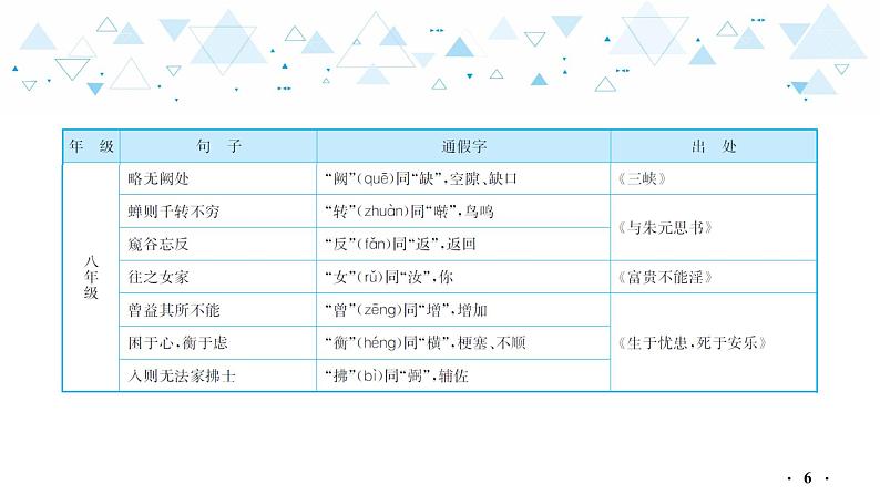 中考总复习语文18.-第二部分  古诗文阅读与赏析-文言文阅读课件第7页